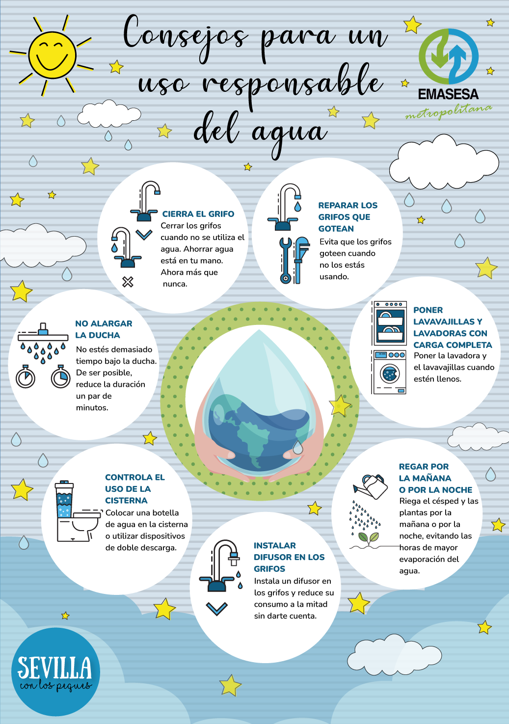 Infografía con 7 consejos para tener un consumo de agua responsable